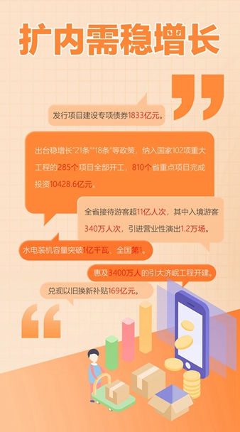 2025年四川做了啥？这份答卷请查收